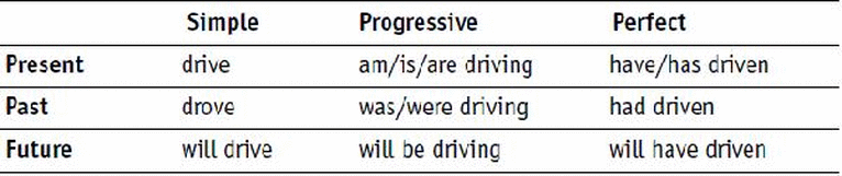 Progressive Verb Tense Examples